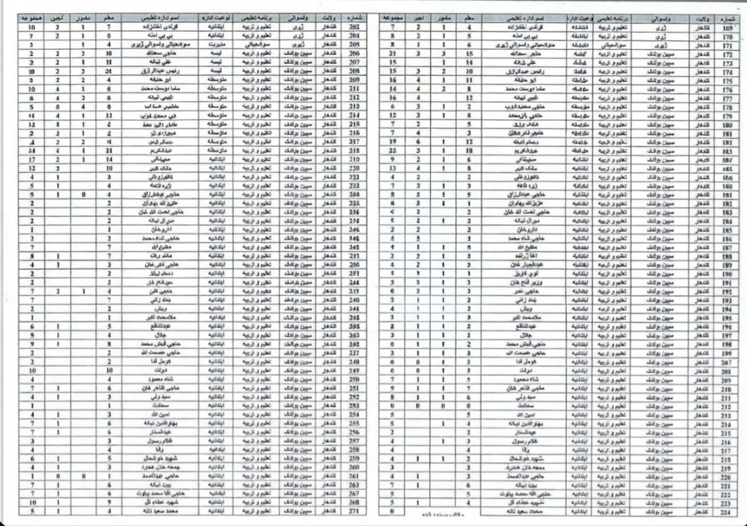 له ښوونځي تر مدرسې: د تعليمي تګلارې بدلون که مالي بحران؟