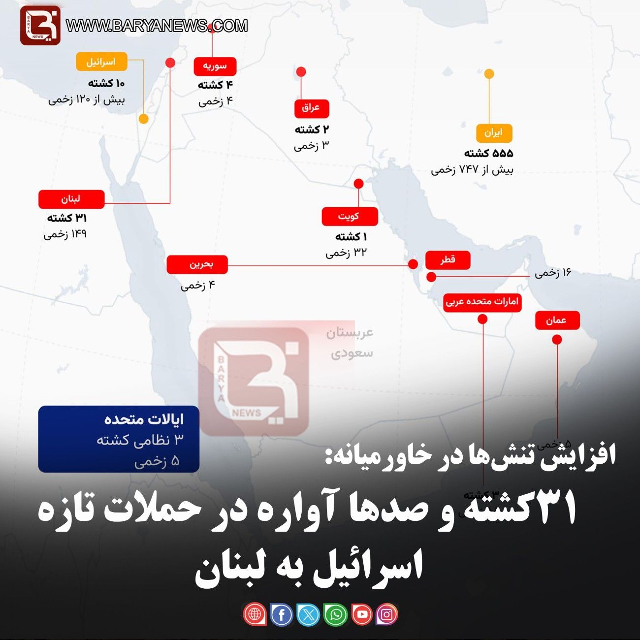 خاورمیانه در میانه رویارویی موشکی ایران، آمریکا و اسرائیل