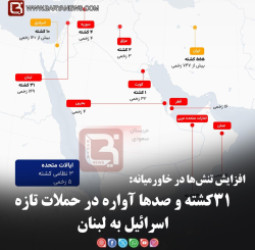 خاورمیانه در میانه رویارویی موشکی ایران، آمریکا و اسرائیل